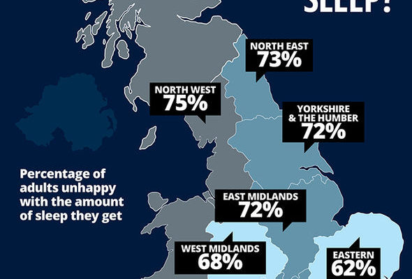 Insomnia in the UK